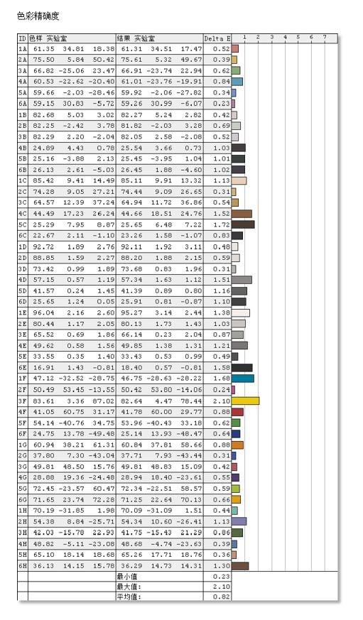 、色准、亮度均匀度等测试麻将胡了2试玩色域、色温(图4) 、色准、亮度均匀度等测试麻将胡了2试玩色域、色温(图4)
