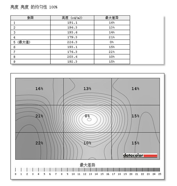、色准、亮度均匀度等测试麻将胡了2试玩色域、色温(图5)