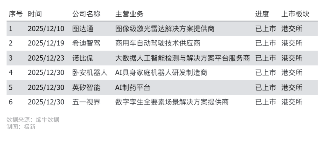 年12月AI领域投融资分析麻将胡了2试玩网站2025(图3)